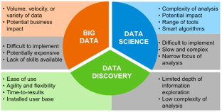 big-data-discovery-graphic